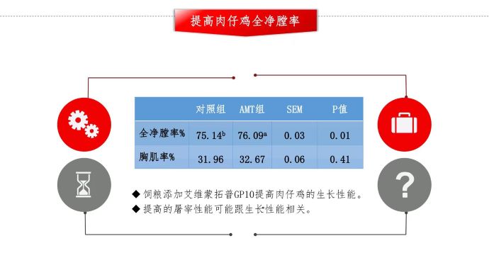 ��ϵ����